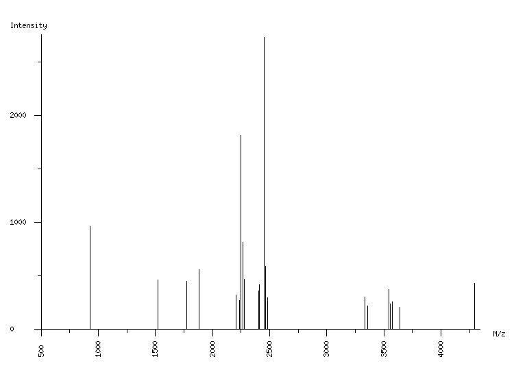 Mass spectrometry diagram