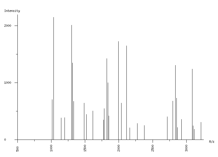 Mass spectrometry diagram