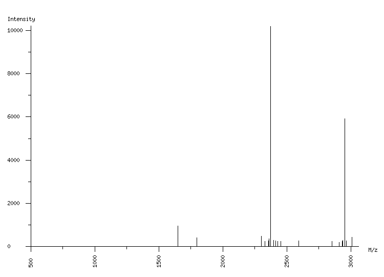 Mass spectrometry diagram