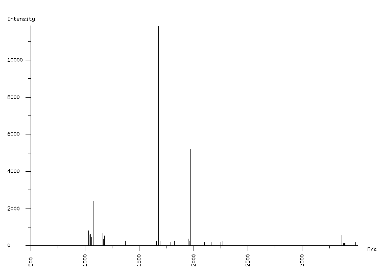 Mass spectrometry diagram