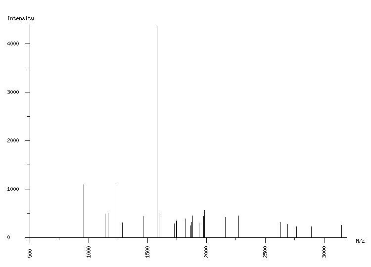 Mass spectrometry diagram