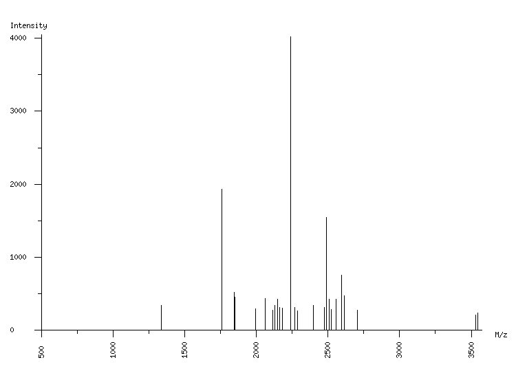 Mass spectrometry diagram