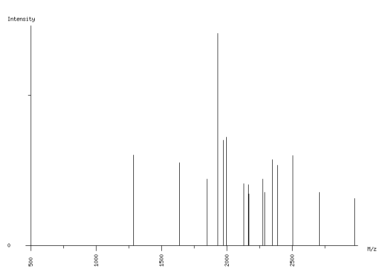 Mass spectrometry diagram