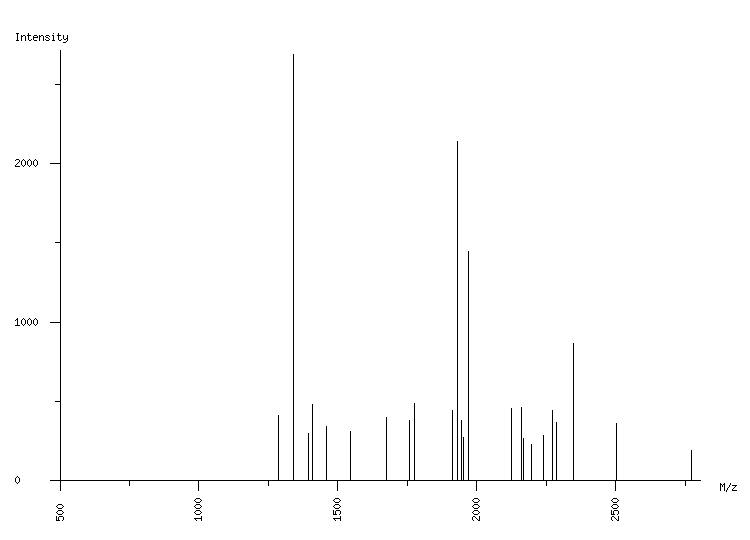 Mass spectrometry diagram