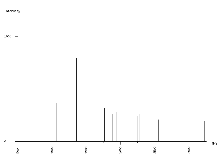 Mass spectrometry diagram