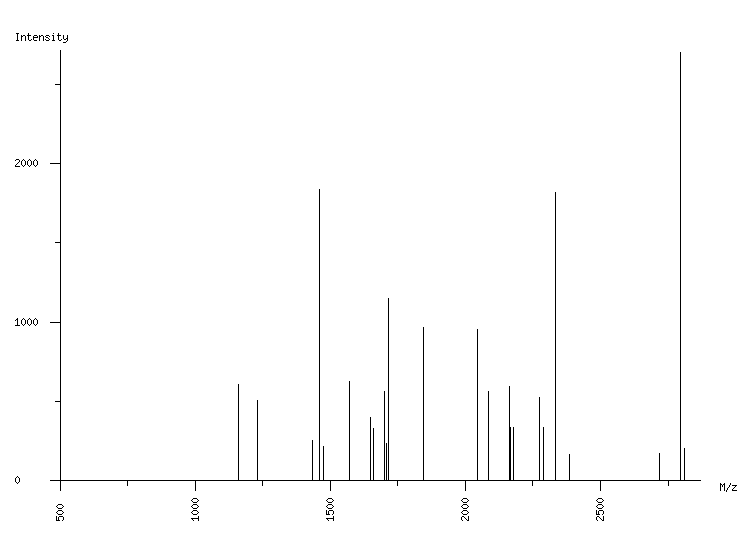 Mass spectrometry diagram