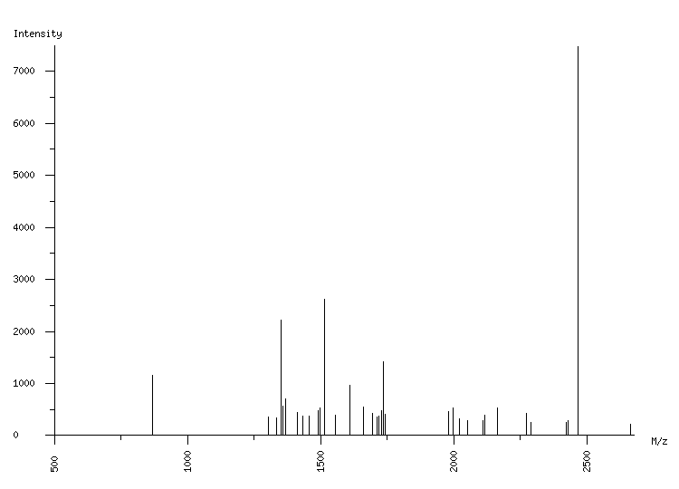 Mass spectrometry diagram