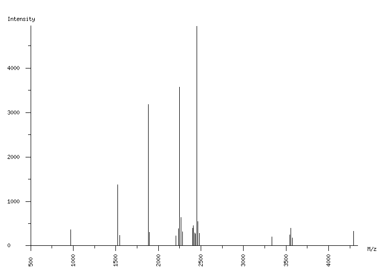 Mass spectrometry diagram