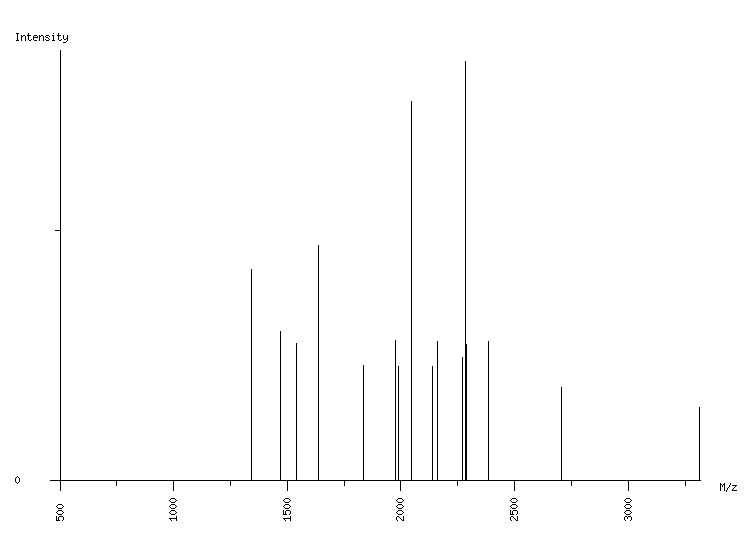 Mass spectrometry diagram