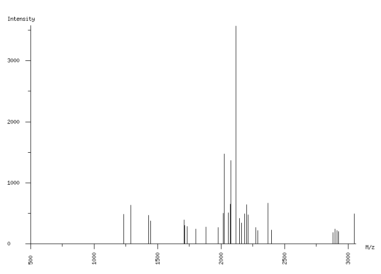 Mass spectrometry diagram