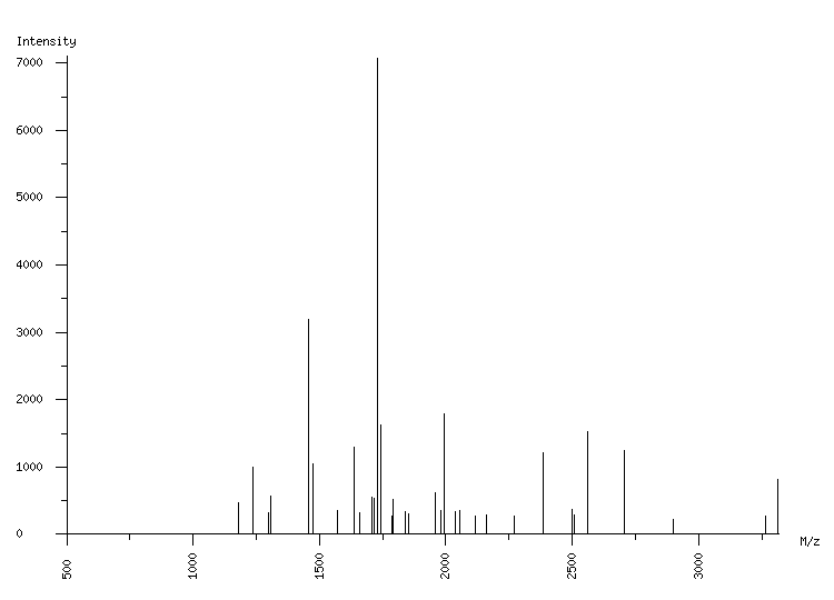 Mass spectrometry diagram