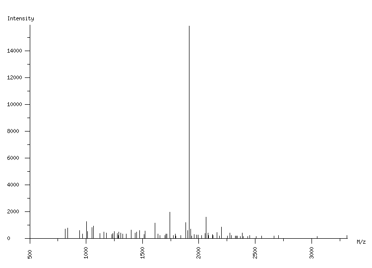 Mass spectrometry diagram