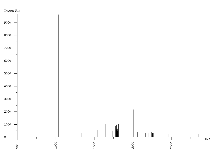 Mass spectrometry diagram