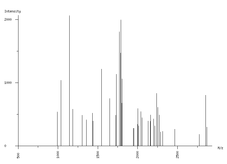 Mass spectrometry diagram