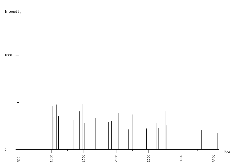 Mass spectrometry diagram