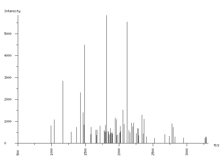 Mass spectrometry diagram