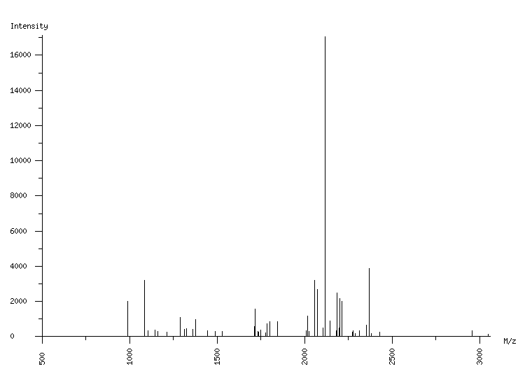 Mass spectrometry diagram