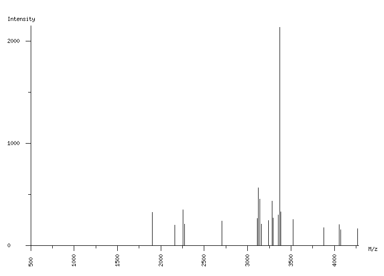 Mass spectrometry diagram