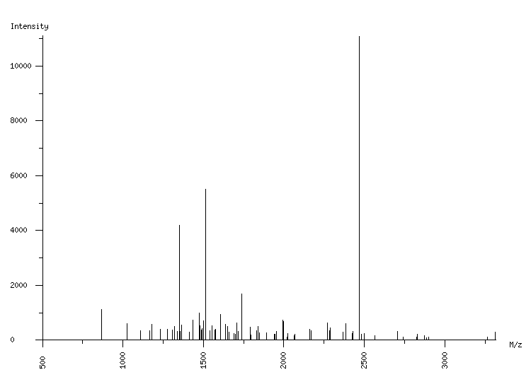 Mass spectrometry diagram