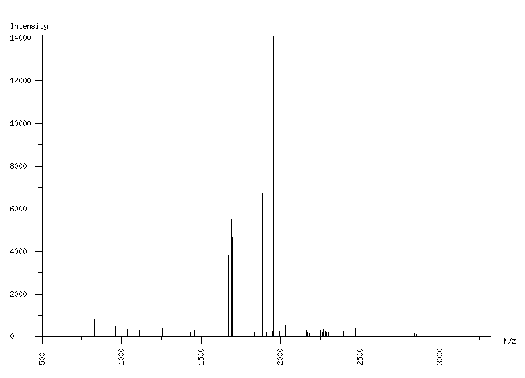 Mass spectrometry diagram