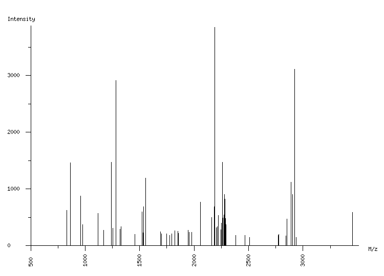 Mass spectrometry diagram