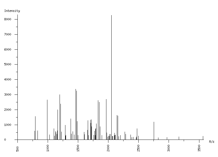 Mass spectrometry diagram