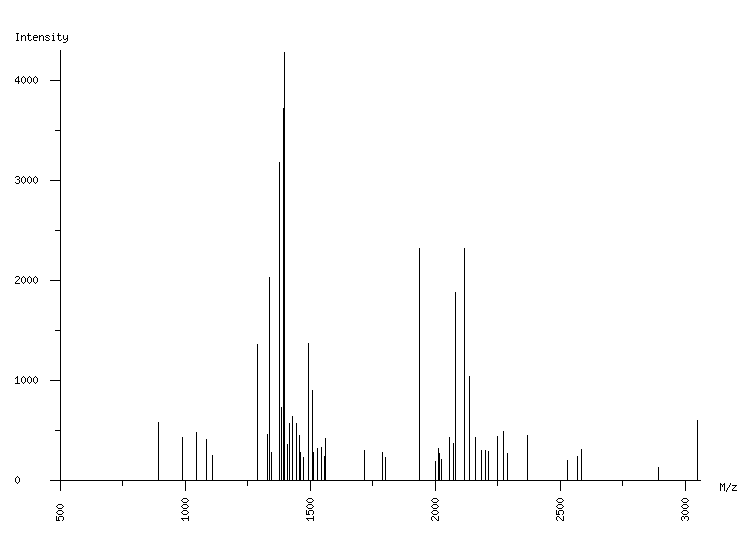 Mass spectrometry diagram