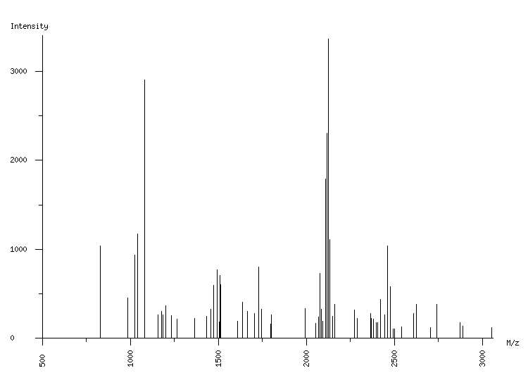 Mass spectrometry diagram