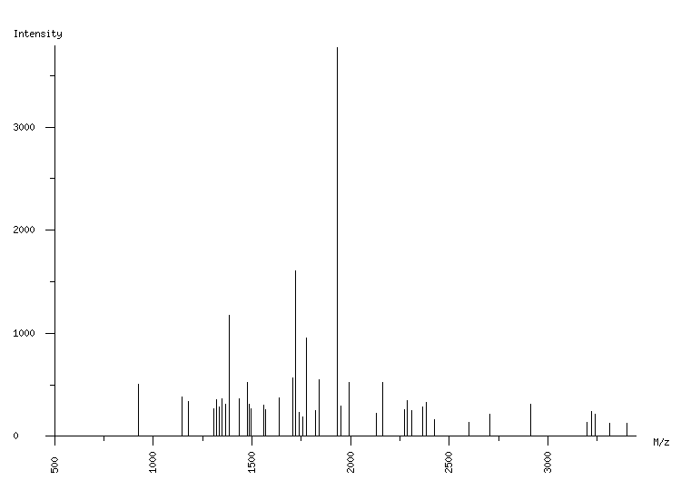 Mass spectrometry diagram