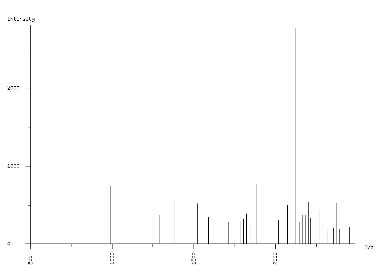 Mass spectrometry diagram