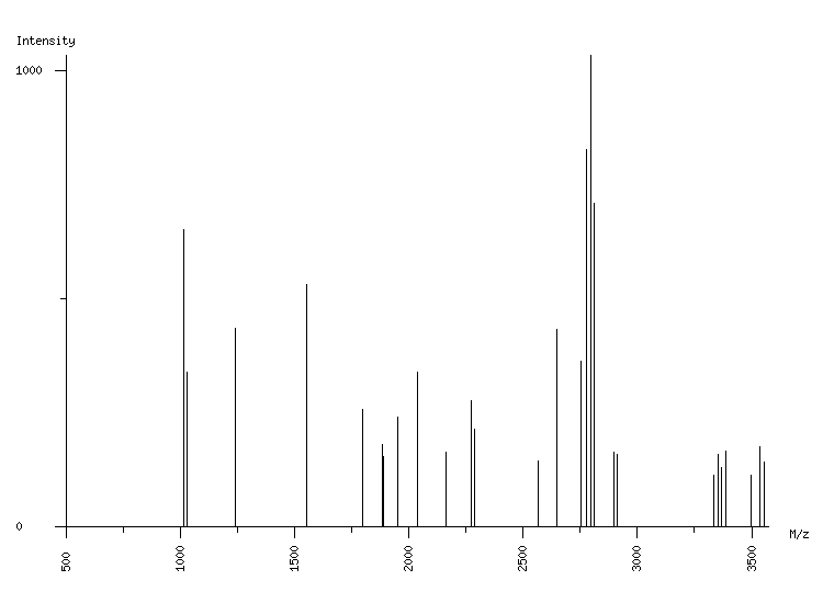 Mass spectrometry diagram