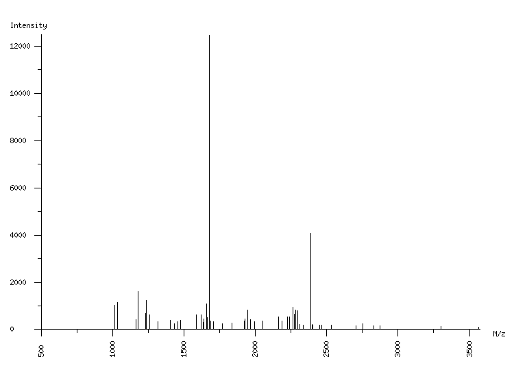 Mass spectrometry diagram