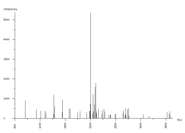 Mass spectrometry diagram