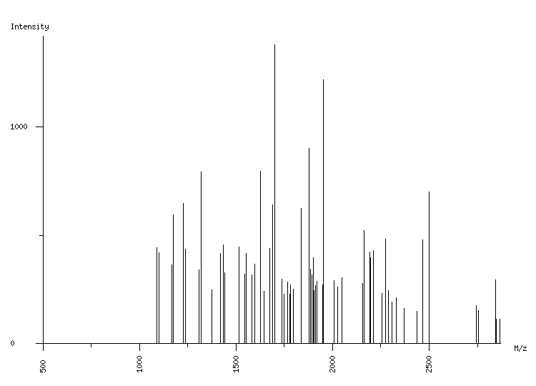 Mass spectrometry diagram