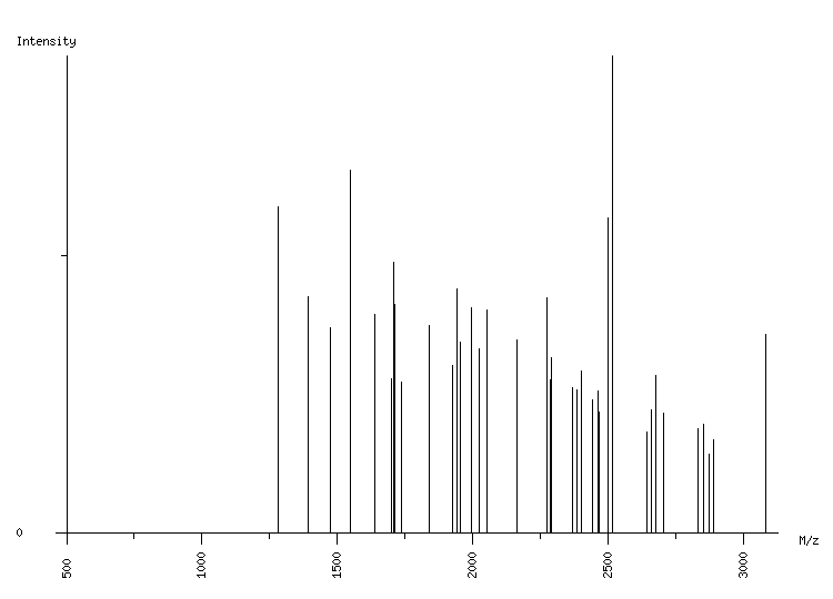 Mass spectrometry diagram