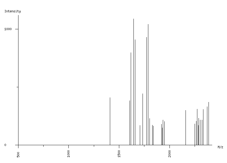 Mass spectrometry diagram