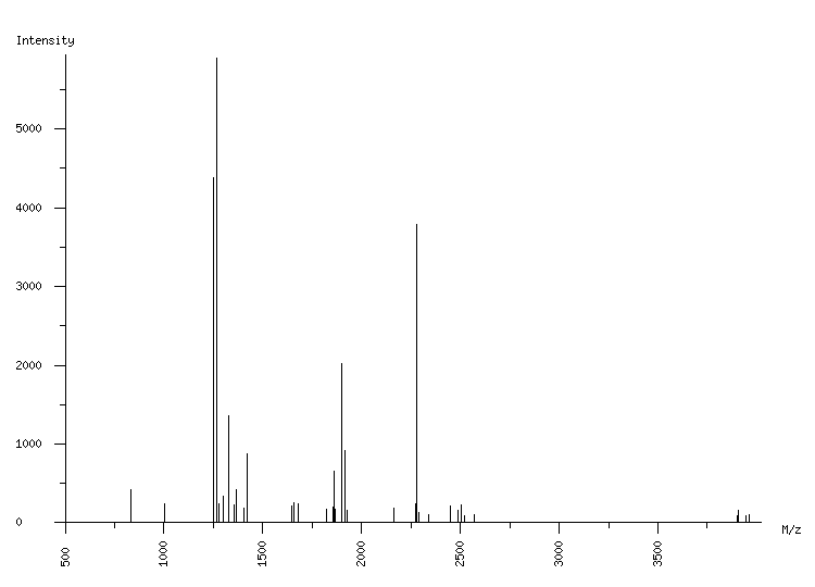 Mass spectrometry diagram