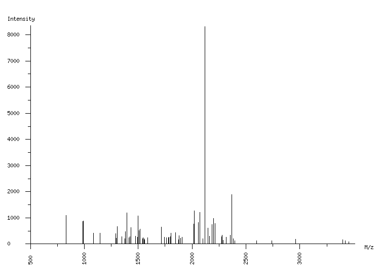 Mass spectrometry diagram