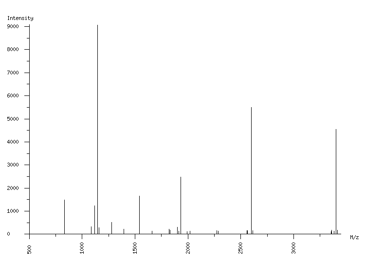 Mass spectrometry diagram