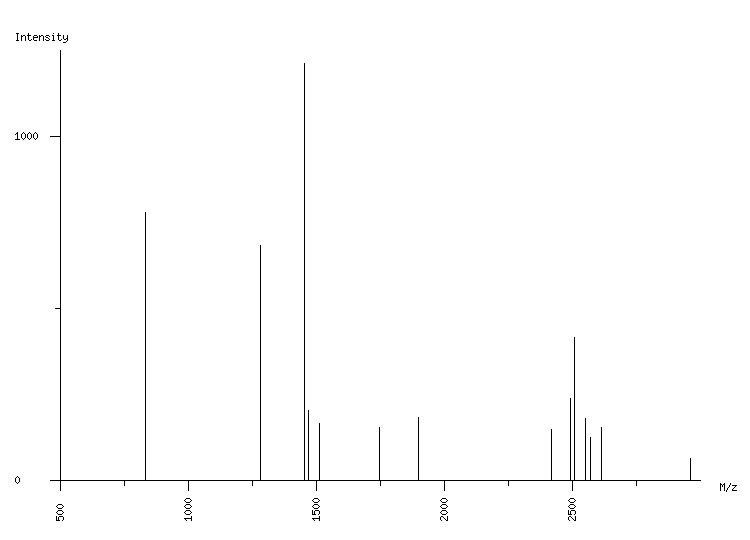 Mass spectrometry diagram