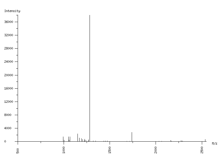 Mass spectrometry diagram