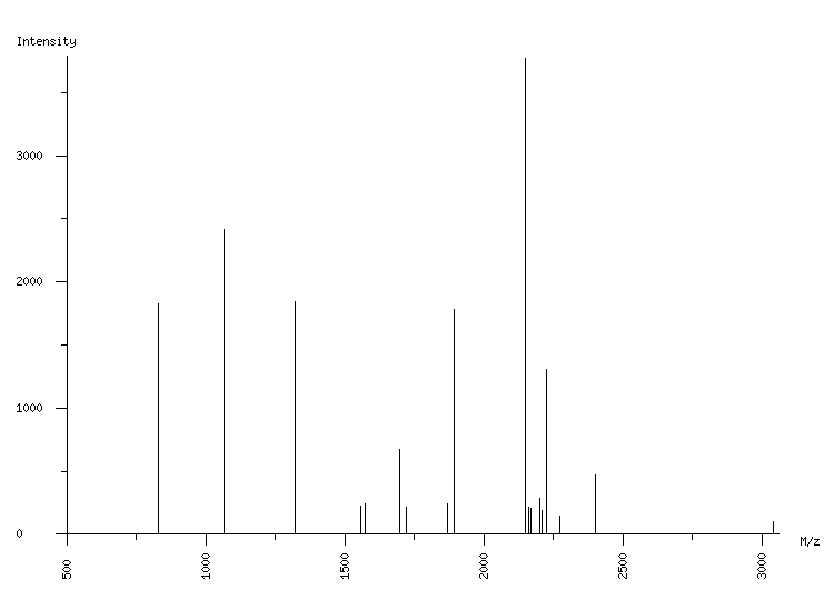 Mass spectrometry diagram