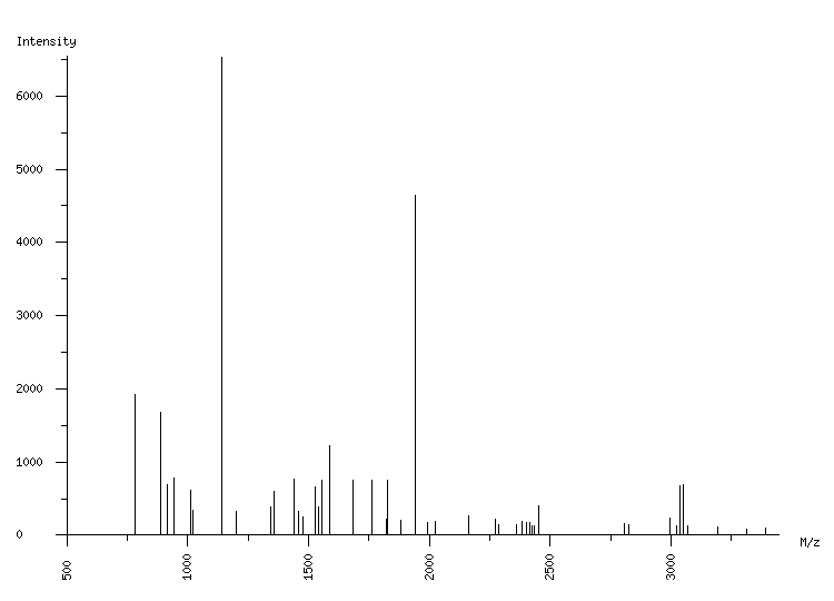 Mass spectrometry diagram