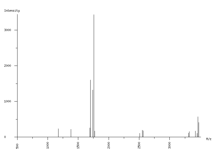 Mass spectrometry diagram