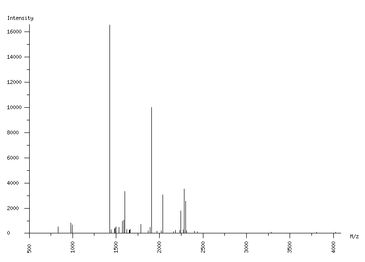 Mass spectrometry diagram