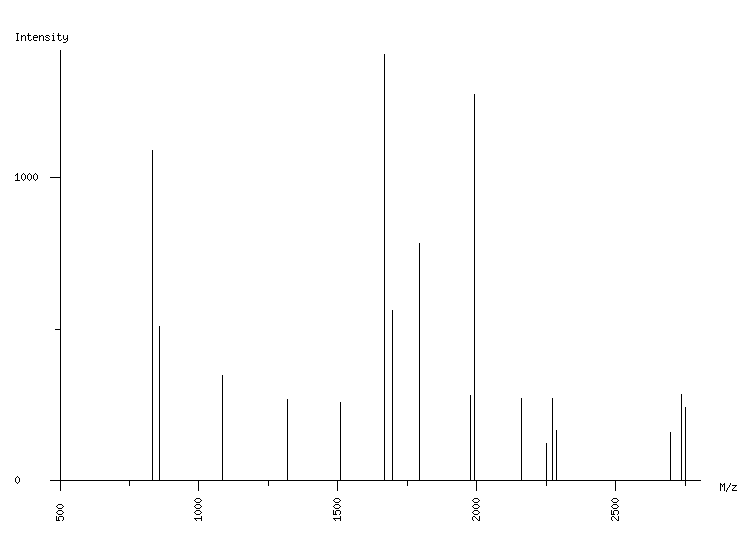 Mass spectrometry diagram