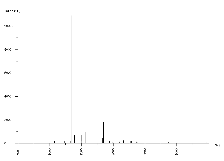 Mass spectrometry diagram