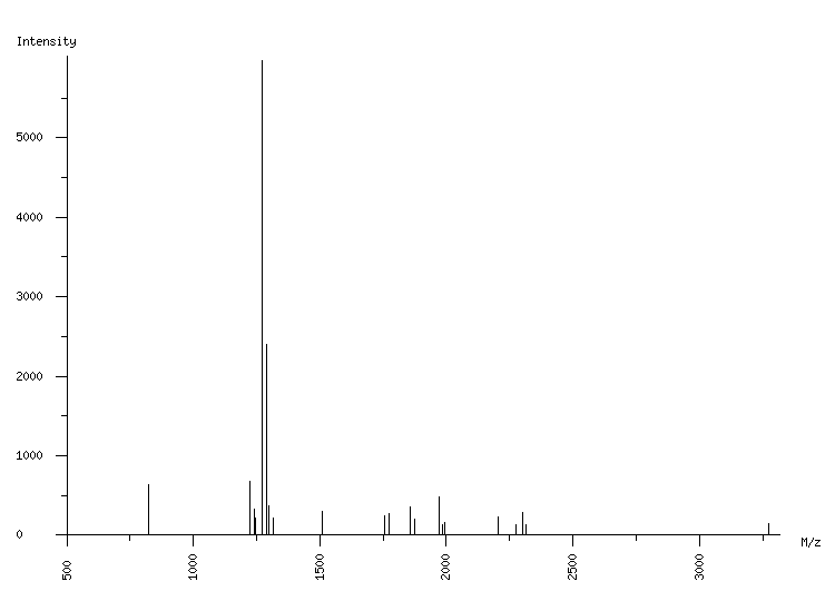 Mass spectrometry diagram