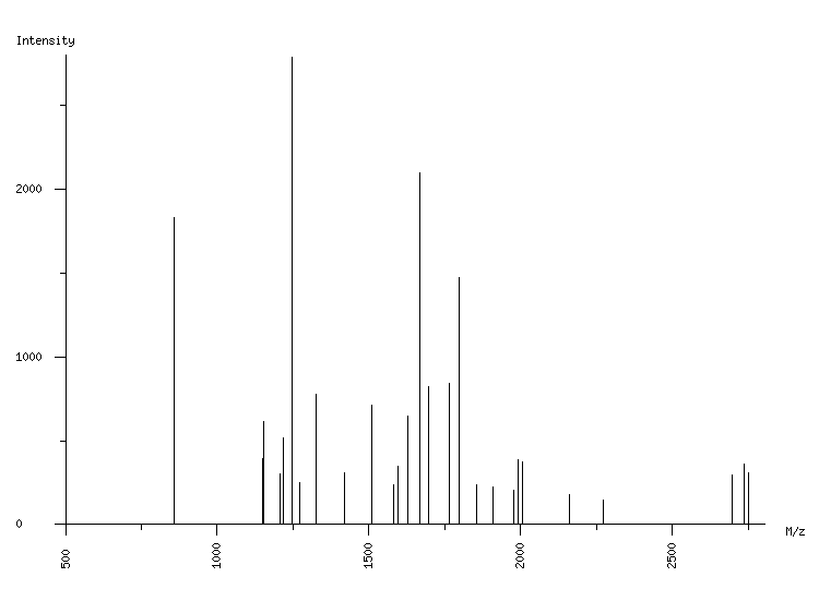 Mass spectrometry diagram