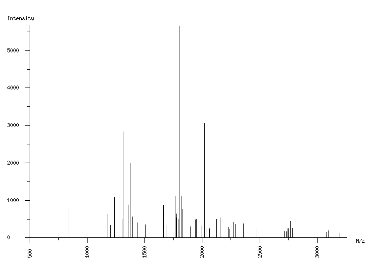 Mass spectrometry diagram